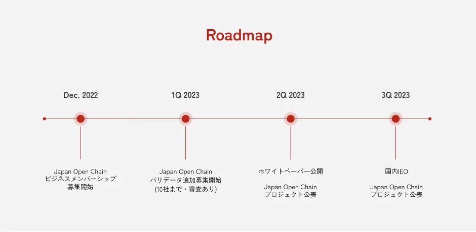 フォビジャパンのIEOはいつ？：ロードマップ