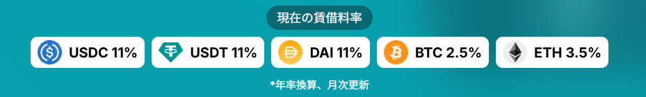 「貸とく」が怪しい理由③：もらえる金利が高すぎる