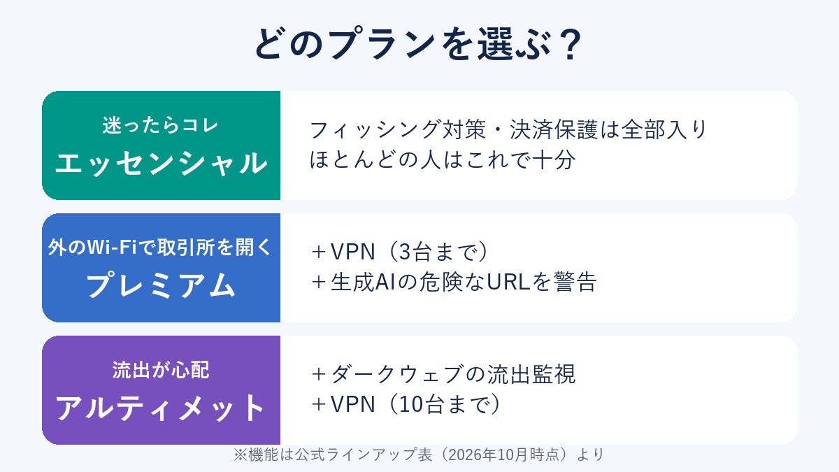 ESETのプランの選び方